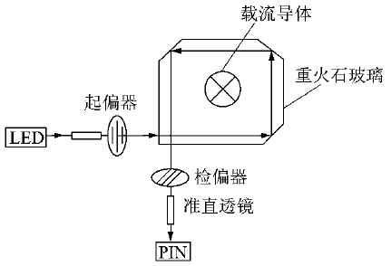 光纖電流傳感器探頭