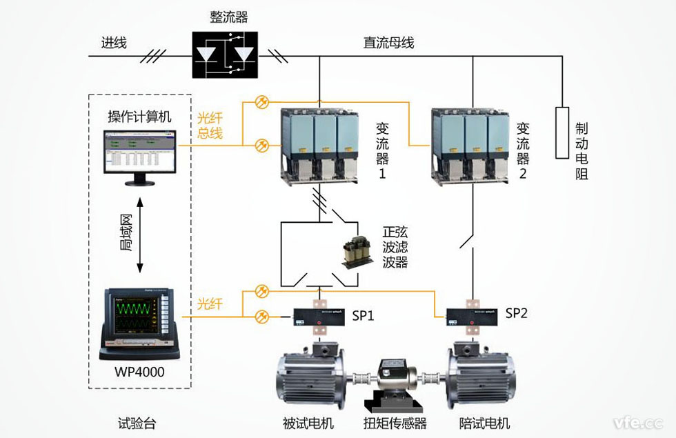 電機(jī)能效評測