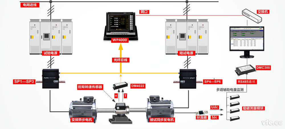 同步發電機試驗臺測試原理圖