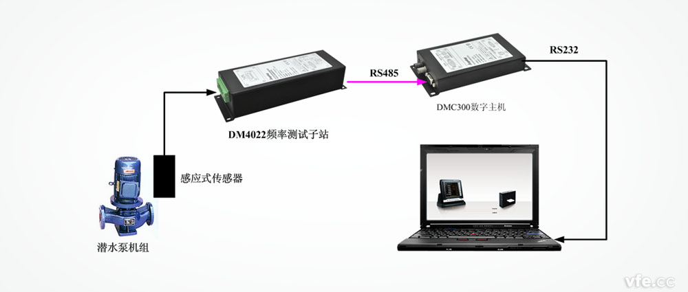 感應式轉速計