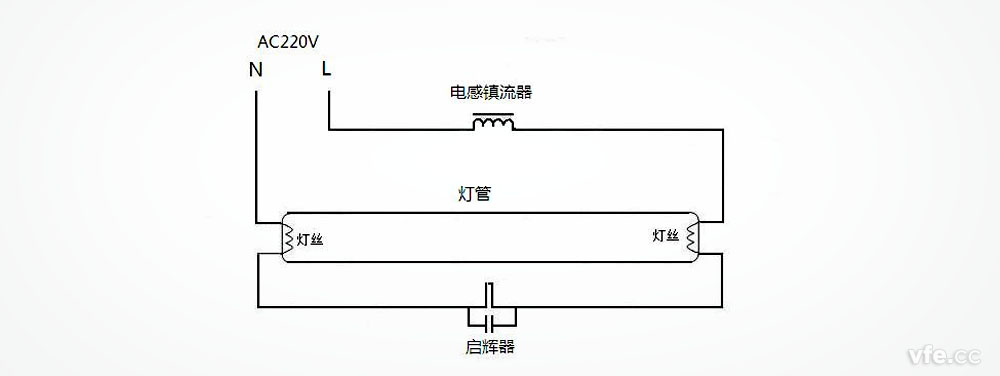 電感鎮流器熒光燈