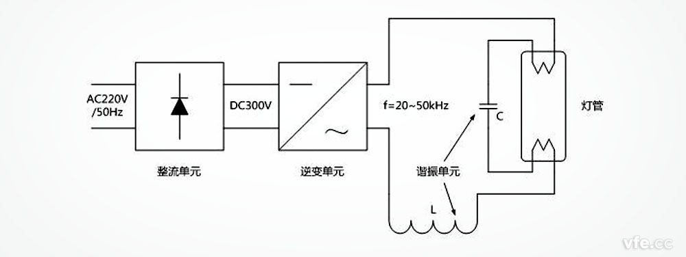 電子鎮流器熒光燈啟動及運行原理圖