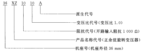 正余弦旋轉變壓器具體型號組成示意圖