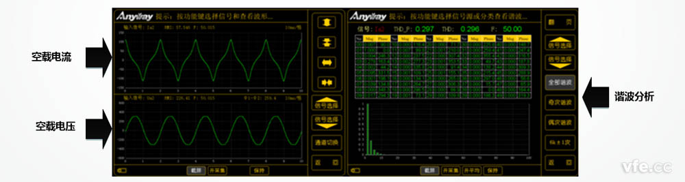 變壓器空載輸入電流呈尖頂波