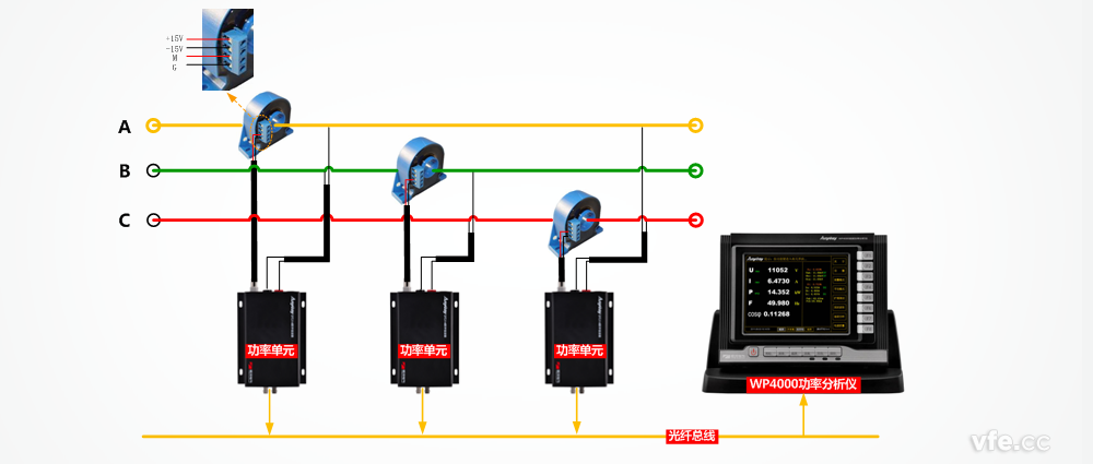 WP4000變頻功率分析儀與霍爾電流傳感器構成的測試系統原理圖