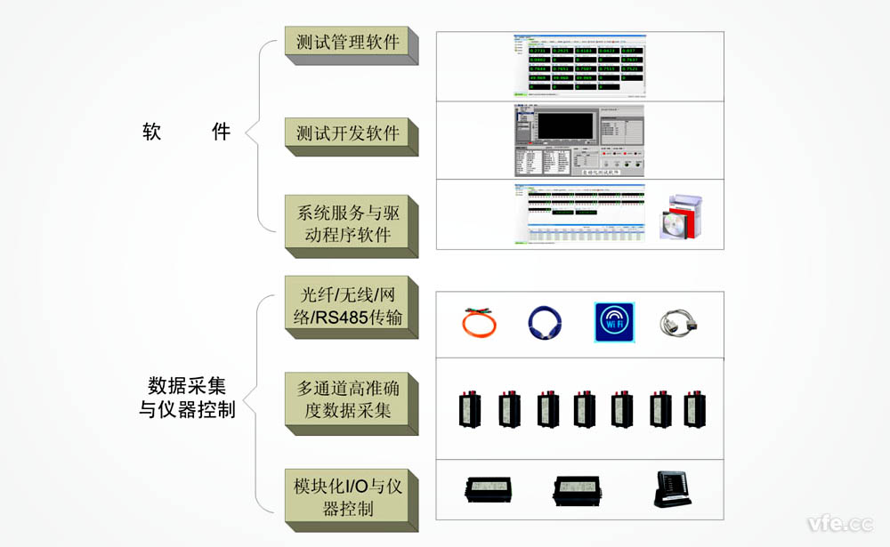 開關電源自動化測試系統構架框圖