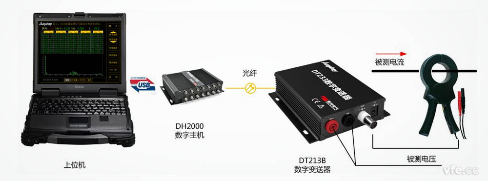 便攜式功率分析儀應用示例