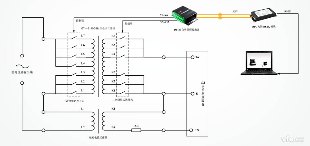 DP100應用于標準互感器變比變換