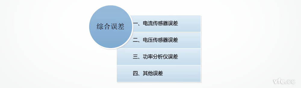 綜合誤差組成圖