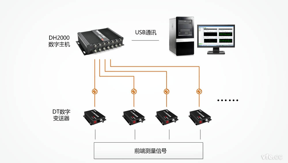 用DT數字變送器制作的寬頻功率表