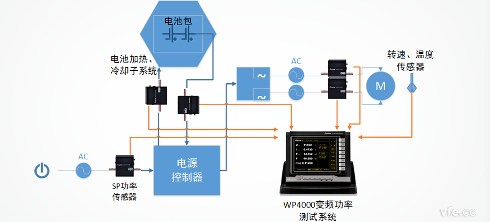 特斯拉電動汽車電源控制器系統(tǒng)測試方案