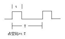 占空比示意圖