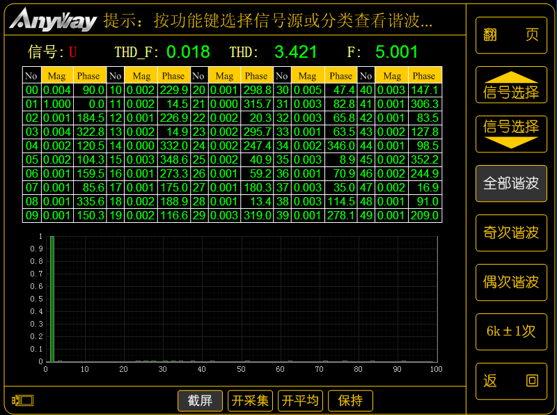 低基波頻率時變頻器的100次諧波