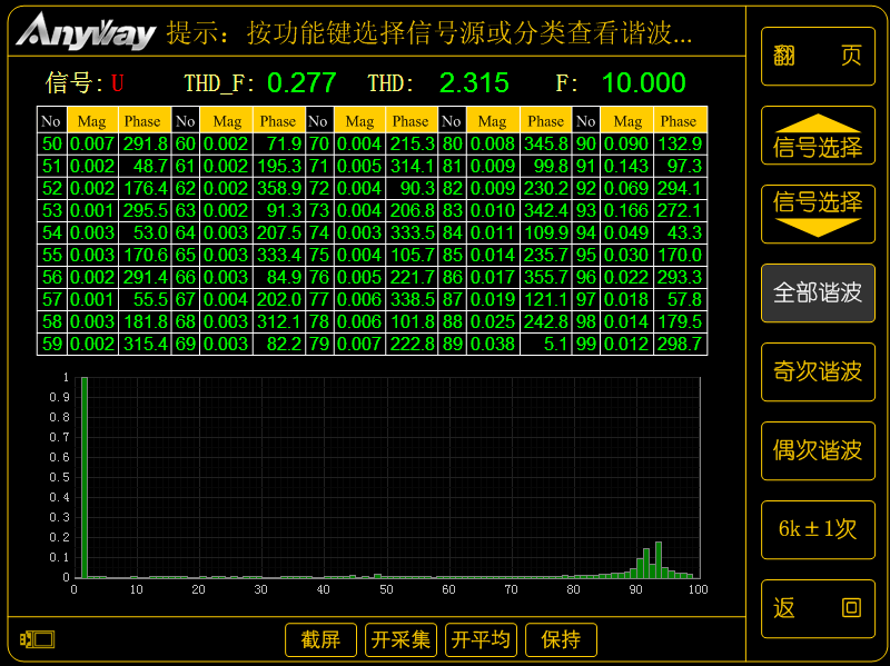 低基波頻率時變頻器的100次諧波