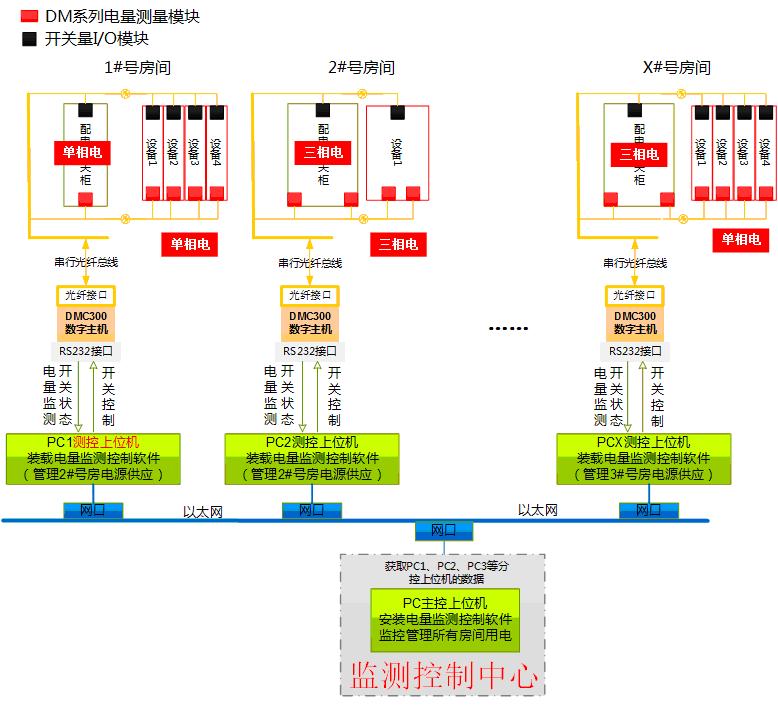 分布式電源管理系統原理圖