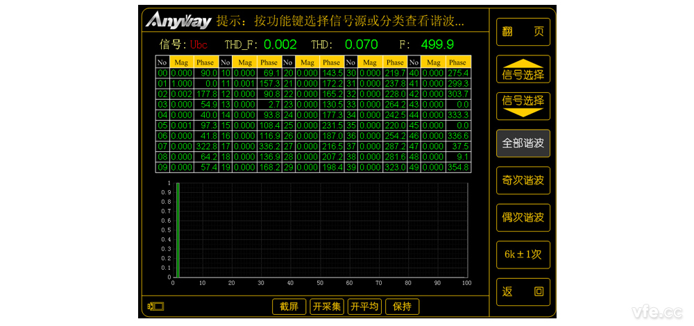 Ubc 諧波頻譜