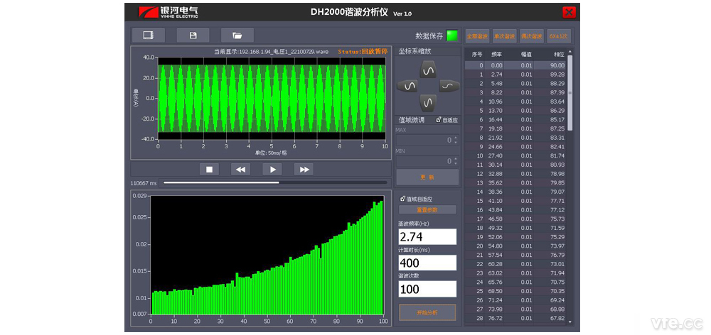 線電壓間諧波分析