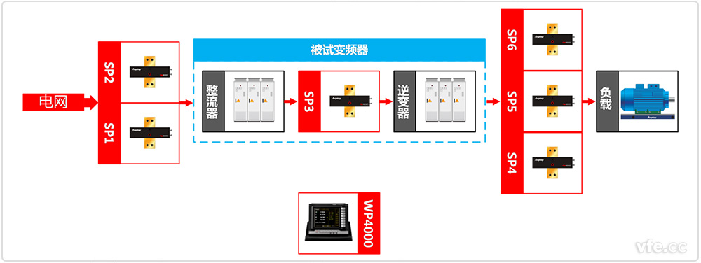 變頻器測試系統原理圖