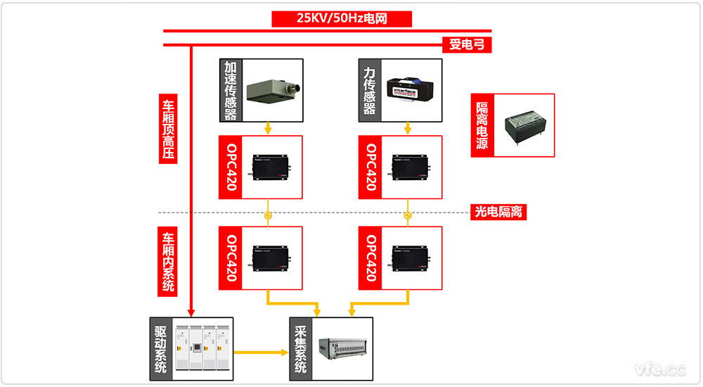 受電弓檢測系統原理圖