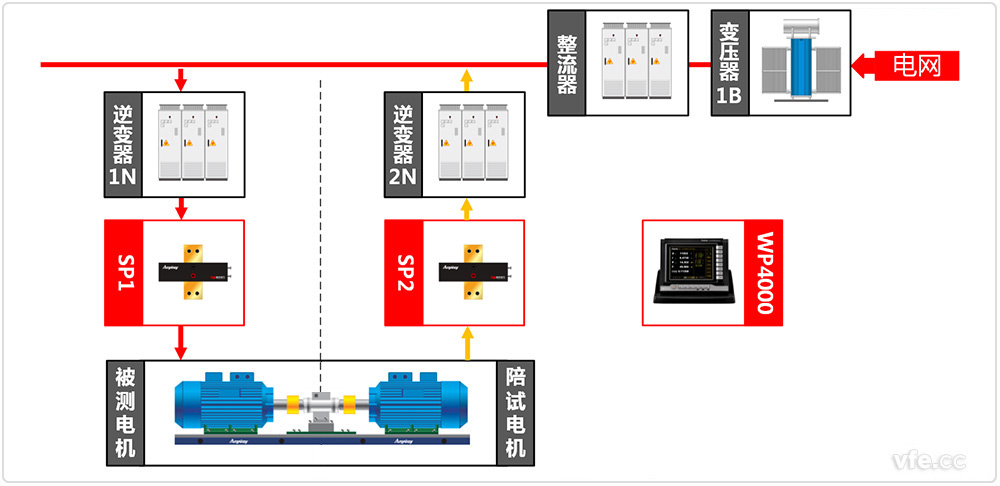 中小型電機測試系統原理圖