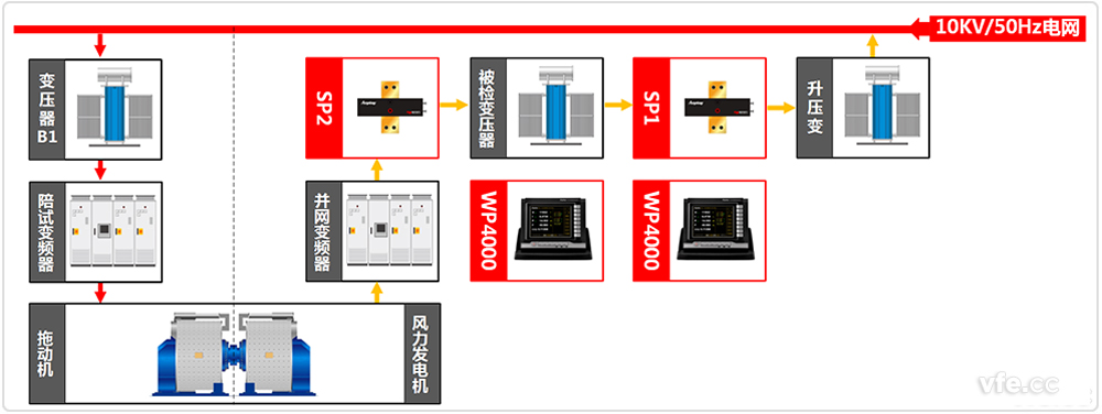 并網(wǎng)變壓器測(cè)試系統(tǒng)原理圖