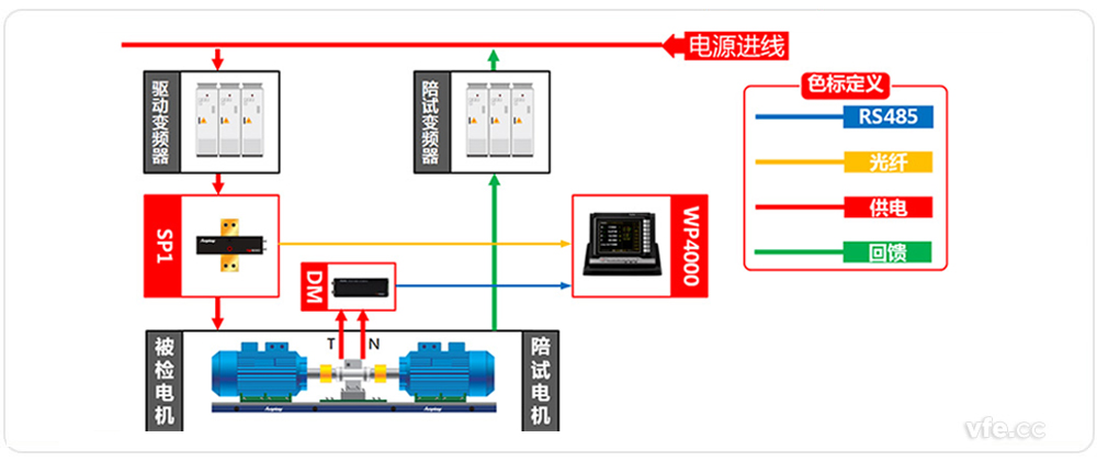 電機能效檢測系統原理框圖