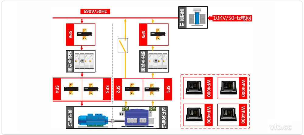 雙饋風(fēng)電變頻器試驗(yàn)臺試驗(yàn)原理圖