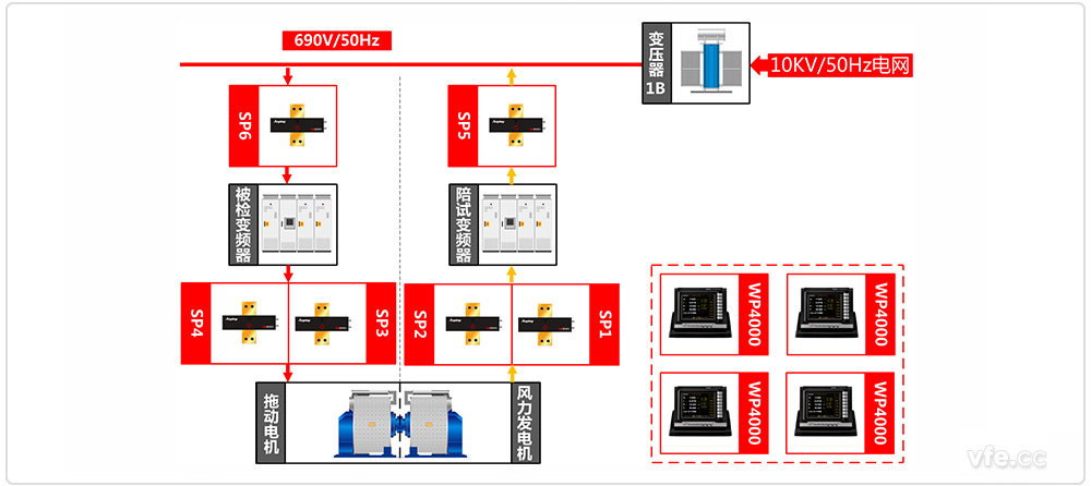 永磁風(fēng)電變頻器試驗(yàn)臺試驗(yàn)原理圖