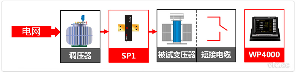 電力變壓器測試系統原理框圖