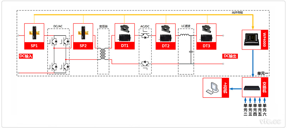 DC-DC開關電源測試系統原理圖