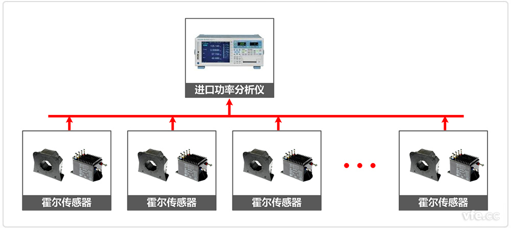 進口功率分析儀電力推進系統(tǒng)測試原理圖