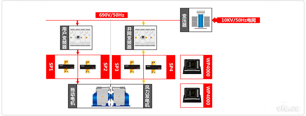永磁直驅(qū)風(fēng)電試驗臺原理框圖