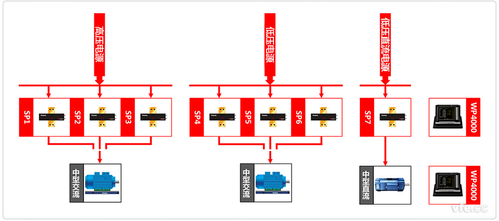 中小型電機試驗臺原理框圖