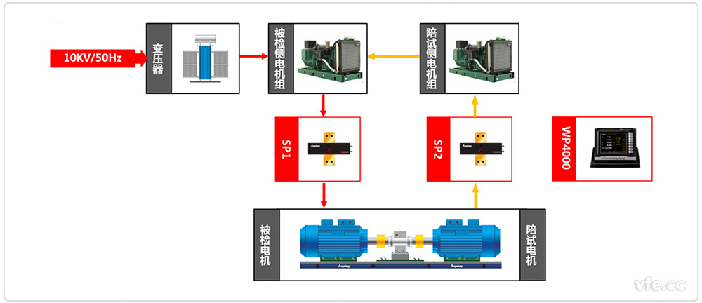 高壓異步電機試驗原理圖