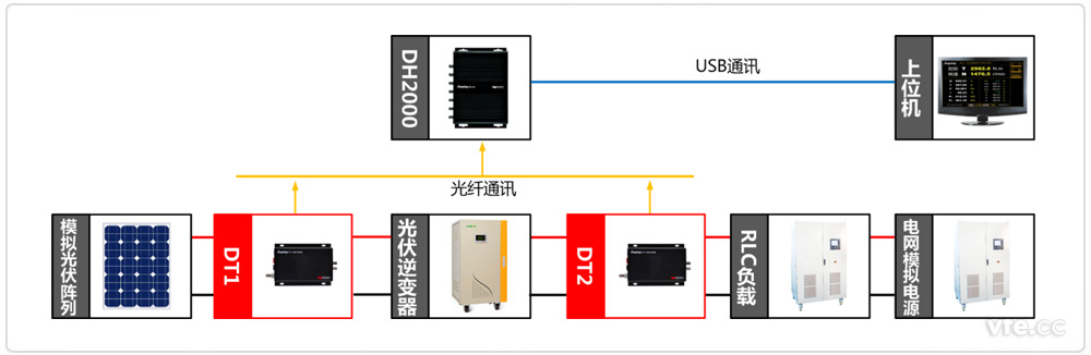 并網光伏逆變器測試原理圖