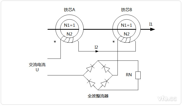 直流電流互感器原理示意圖