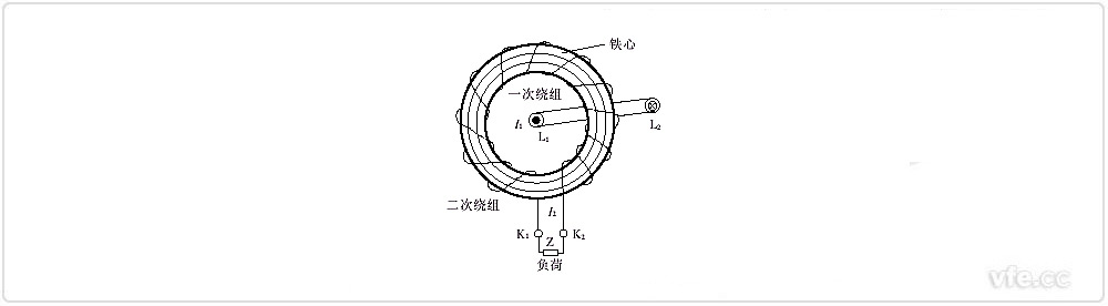 穿心電流互感器結構原理示意圖