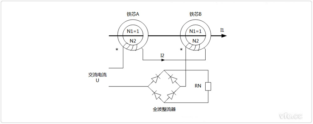 直流電流互感器結構原理示意圖