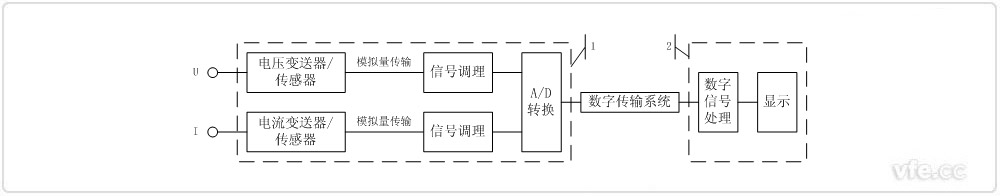 采用前端數(shù)字化技術(shù)的電量采集單元