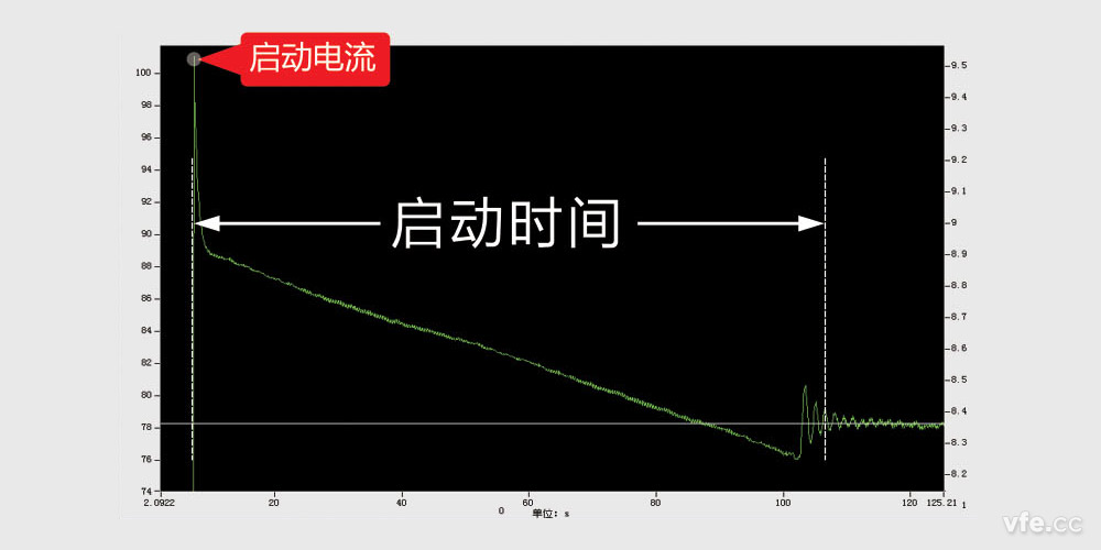 啟動時間