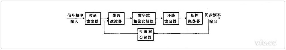 頻率同步數字鎖相裝置框圖