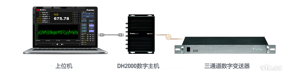 DH2000數字主機+三通道數字變送器