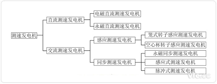 測速發電機分類