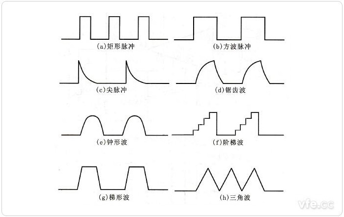 常見脈沖信號波形