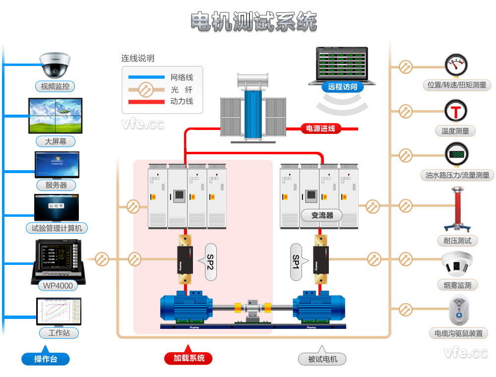 電機試驗臺測控整體解決方案