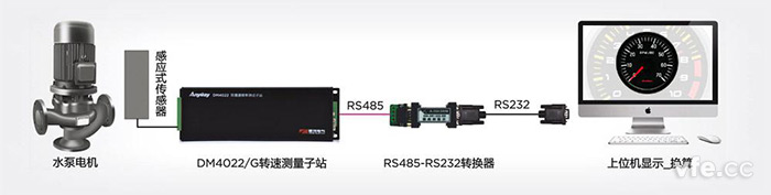 新型感應式轉速計應用示意圖