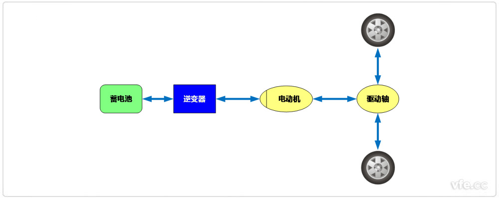 純電動電動汽車