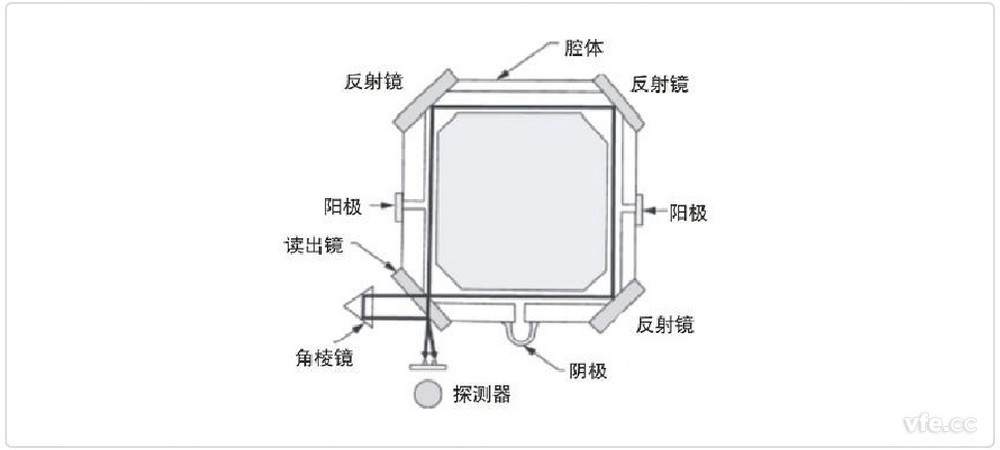 環形激光器