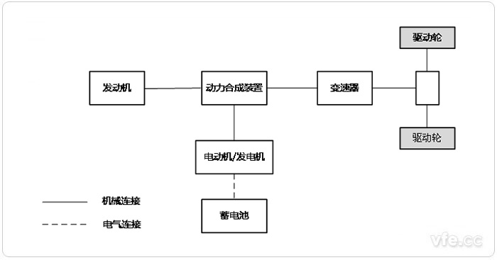 并聯式HEV