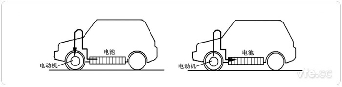 正常行駛時電池向電動機供電(左)、減速和制動時電動機變為發電機向電池充電(右)